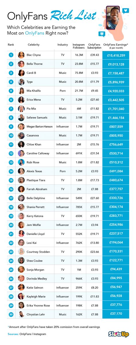 top earners on onlyfans|Onlyfans Statistics 2024 By Earnings and Top Creators